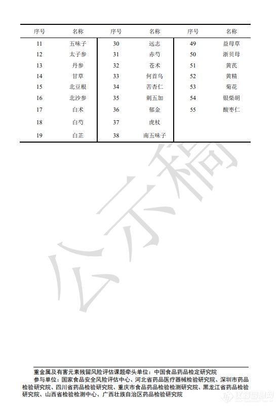 中药重金属限量升级 国家药典委公示021